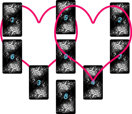 Расклад таро Два сердца