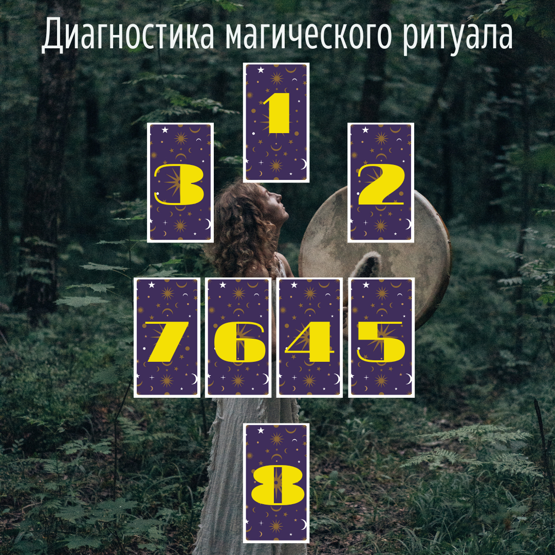 Расклад таро Диагностика магического ритуала