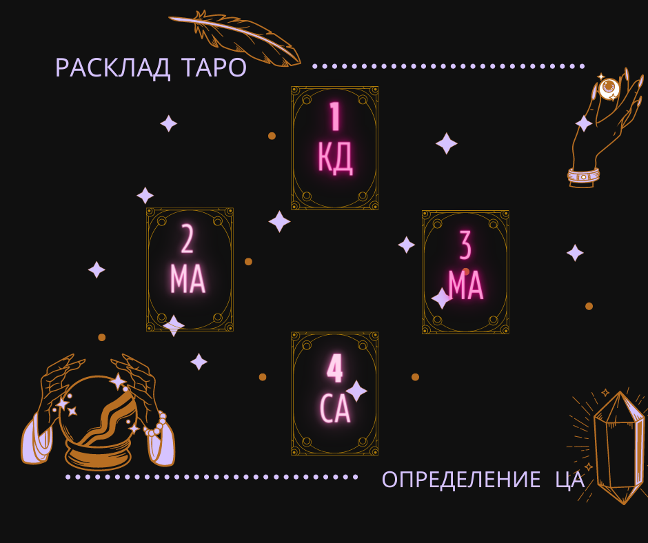 Расклад  таро для определения своей целевой аудитории