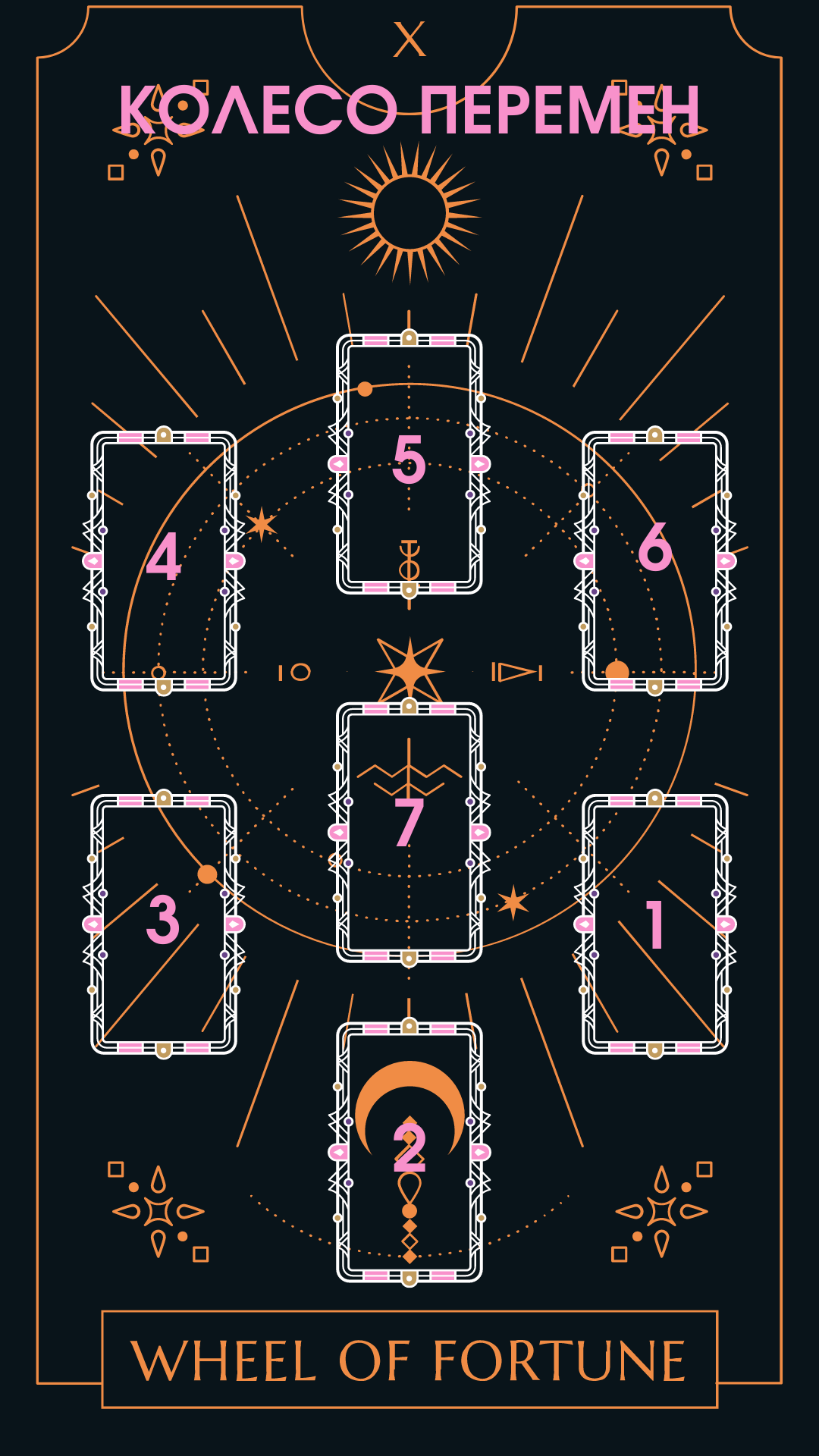 Расклад таро  Колесо перемен
