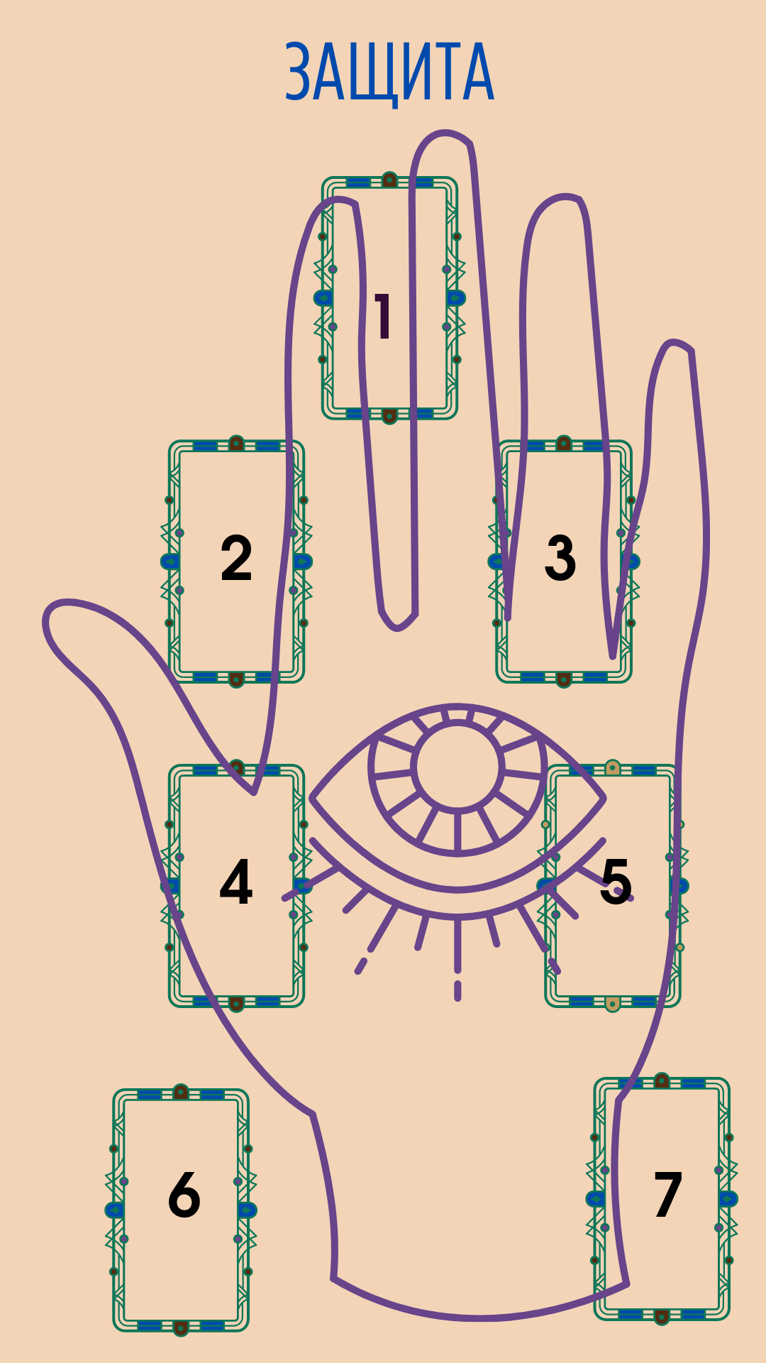Расклад таро Защита